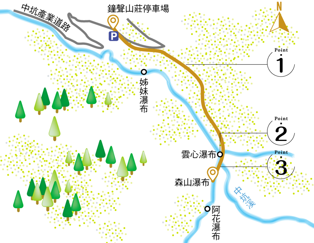 路線圖／雲森瀑布步道／台北／台灣
