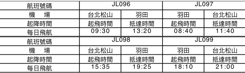 航班圖／日本航空／日本