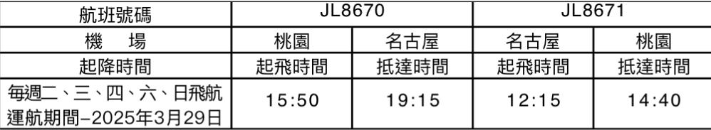 航班圖／日本航空／日本