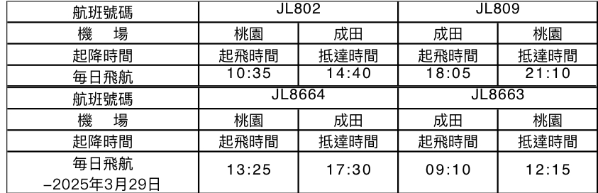 航班圖／日本航空／日本