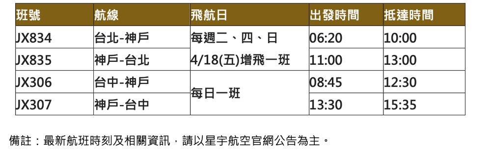 航班圖／飛機／星宇航空／神戶／日本