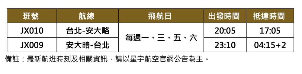 航班圖／飛機／星宇航空／安大略／美國