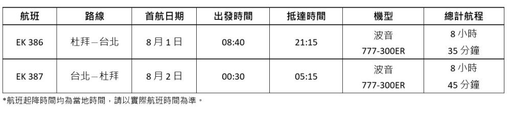 航班圖／波音 777-300ER 客機／阿聯酋航空／杜拜