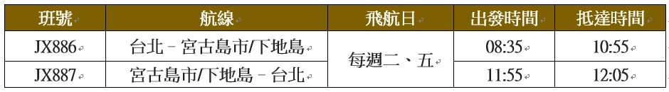 航班圖/飛機/星宇航空/宮古島/日本