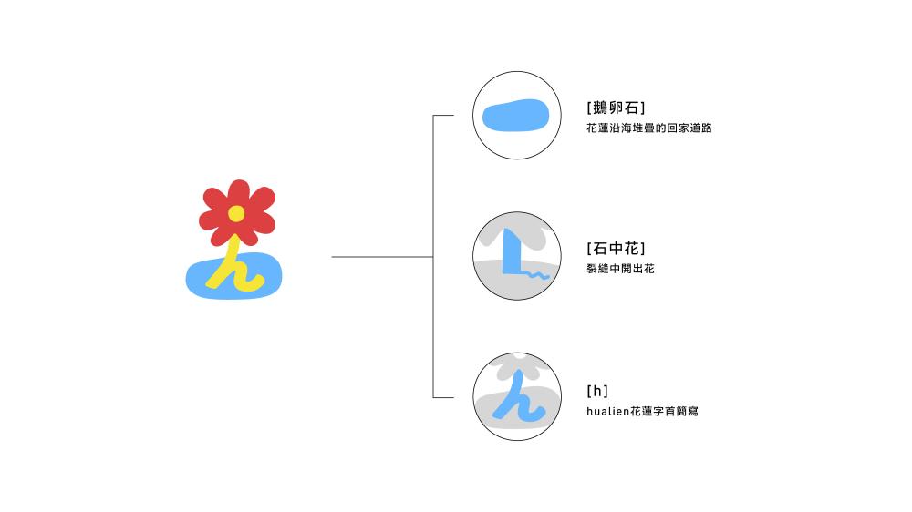 IP 形象/小石花/繁花盛開 We Bloom!/花蓮